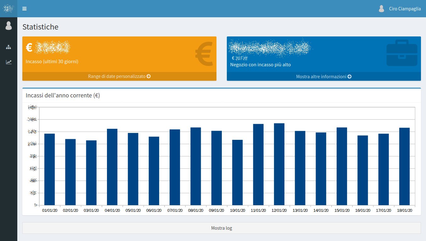 Business Management System